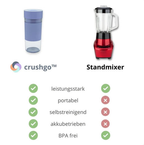 CrushGo vs. Standmixer